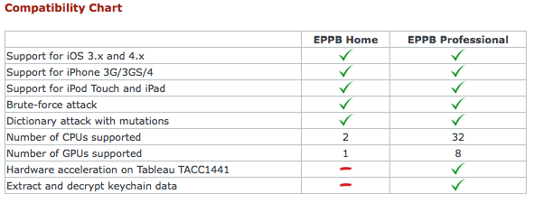 Server 2003 Vista Compatability